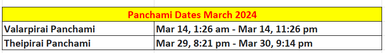 March Panchami Dates 2024