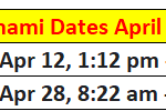 Panchami April 2024 Dates