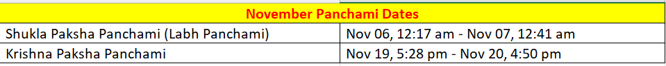 November Panchami Date