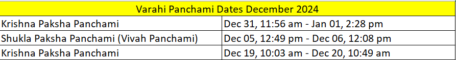Panchami December 2024 